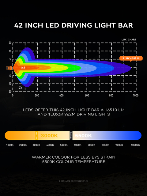 L - Barra de luces LED de una hilera Horizon Pro de 42 pulgadas